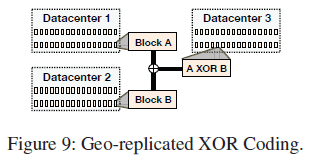 Geo-replicated XOR Coding