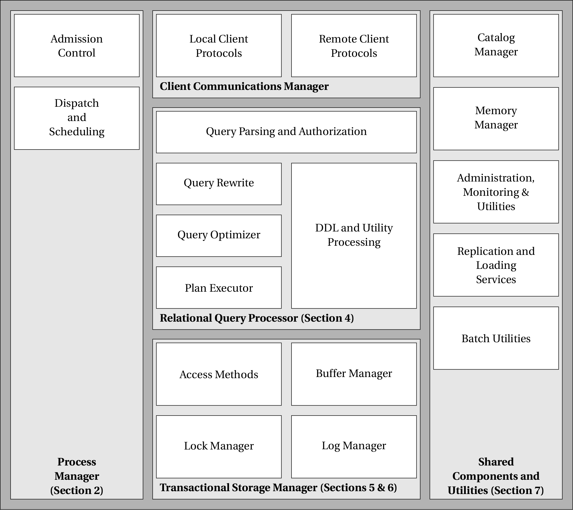 数据库系统架构图
