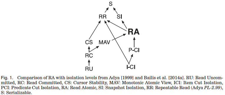 Figure 1 in RAMP TODS 2016 paper