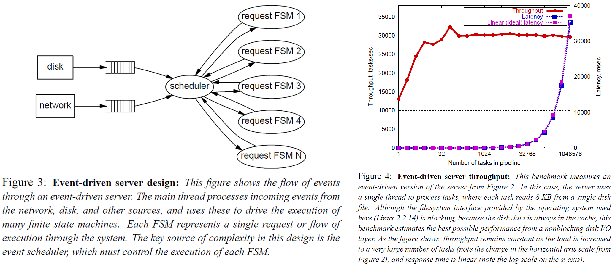 事件驱动并发架构