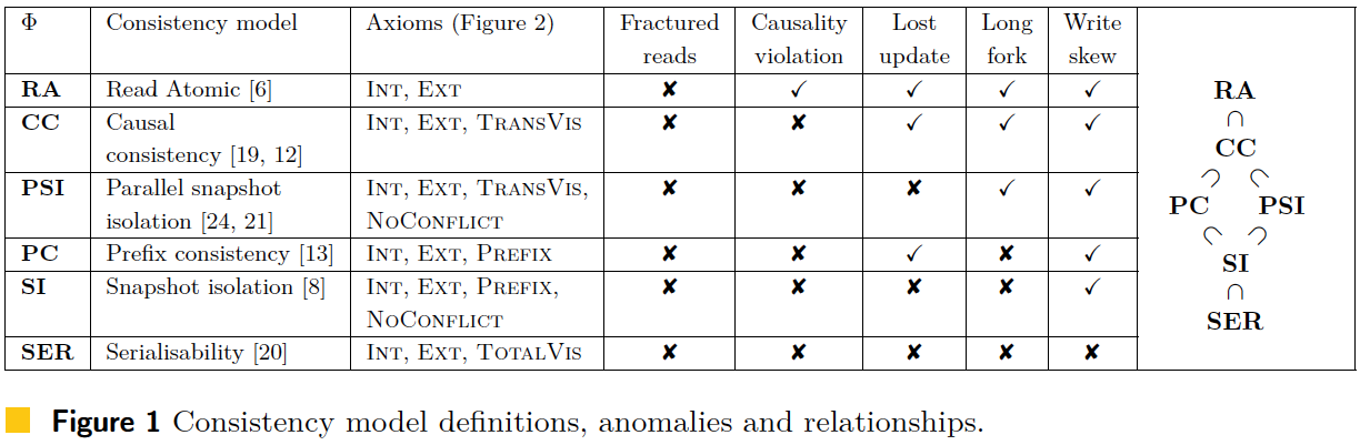 Figure 1 in origin paper