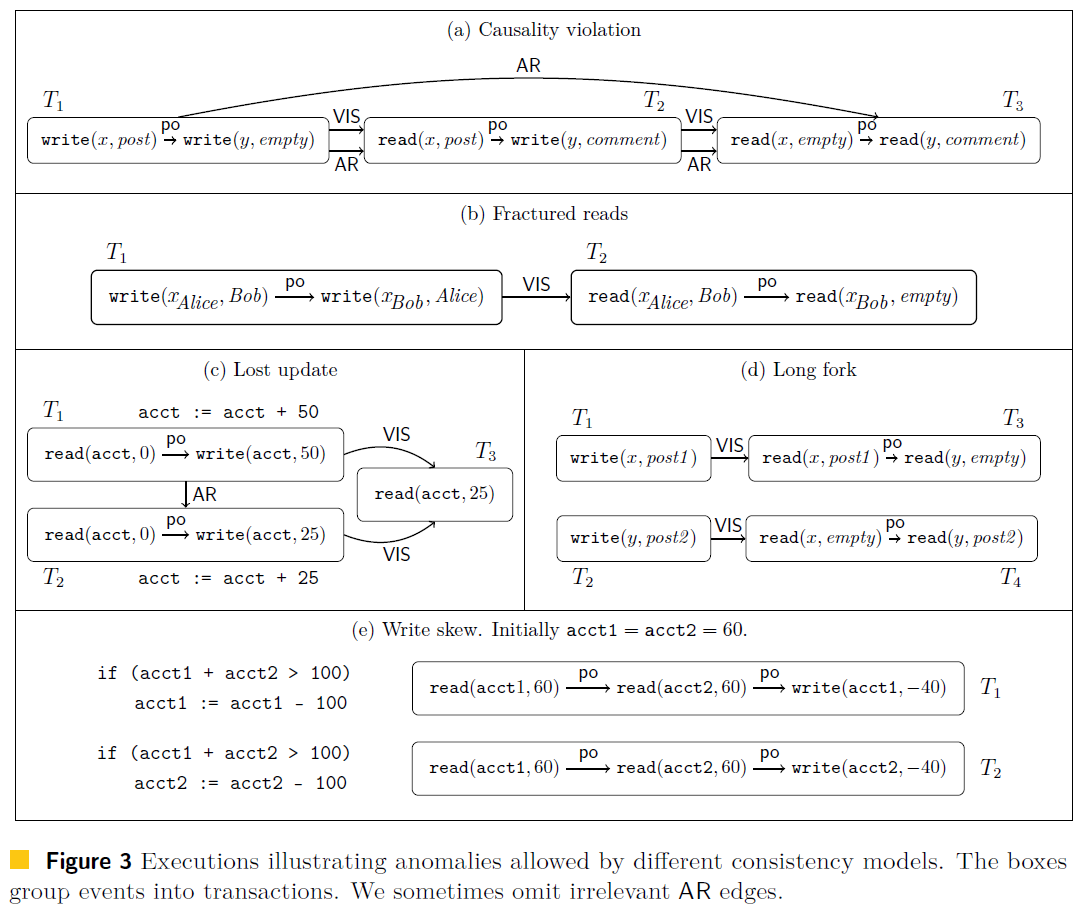 Figure 3 in origin paper